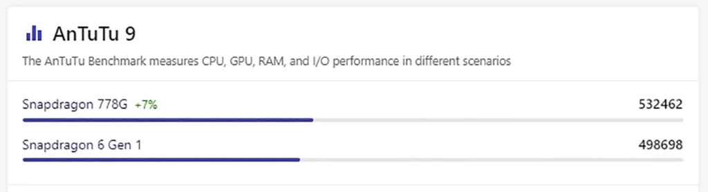 IQOO Z9x Specifications, A new Low-End budget Killer?