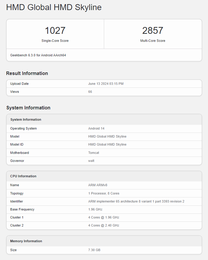 HMD Skyline Spotted at Geekbench Certifications with Snapdragon 7s Gen 2 SoC, Here’s Full Deatails!