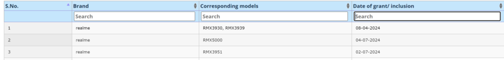 Realme 13 Plus 5G Specifications Leaked? Might Feature Dimensity 7300 and 80W charging: Check all Details: