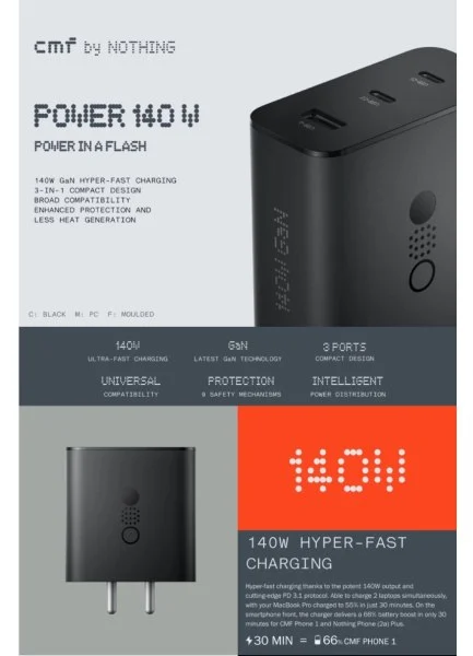 Nothing’s CMF 140W GaN charger Suddenly Showed Up on Flipkart: