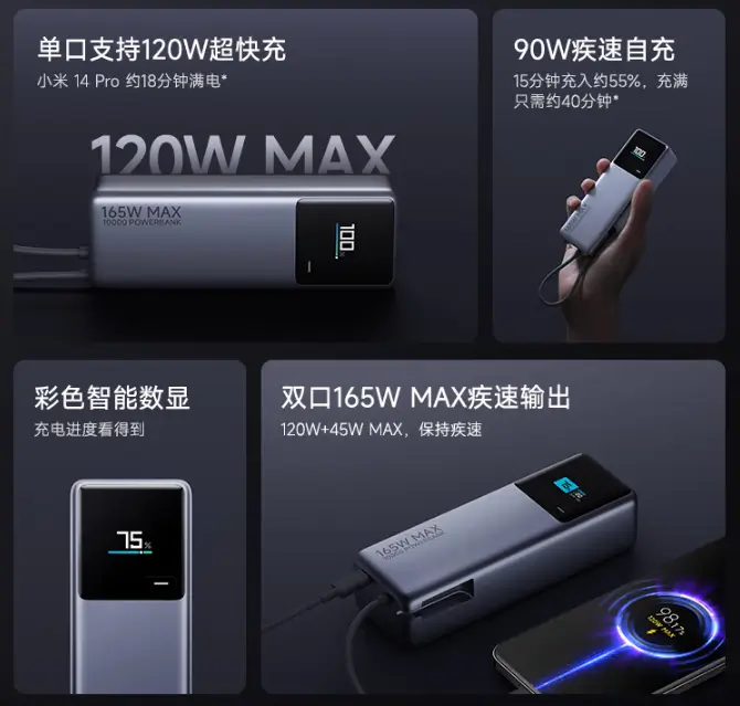 Xiaomi 10000mAh power bank Launched; Offers up to 165W Power Output and 90W Self Charging: